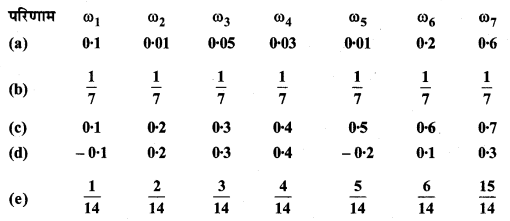 MP Board Class 11th Maths Solutions Chapter 16 प्रायिकता Ex 16.3 img-1