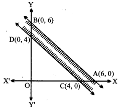 MP Board Class 11th Maths Solutions Chapter 6 सम्मिश्र संख्याएँ और द्विघातीय समीकरण Ex 6.3 img-6