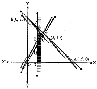 MP Board Class 11th Maths Solutions Chapter 6 सम्मिश्र संख्याएँ और द्विघातीय समीकरण Ex 6.3 img-13