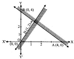 MP Board Class 11th Maths Solutions Chapter 6 सम्मिश्र संख्याएँ और द्विघातीय समीकरण Ex 6.3 img-4