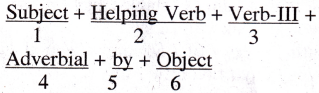 RBSE Class 6 English Grammar Active Voice - Passive Voice 1