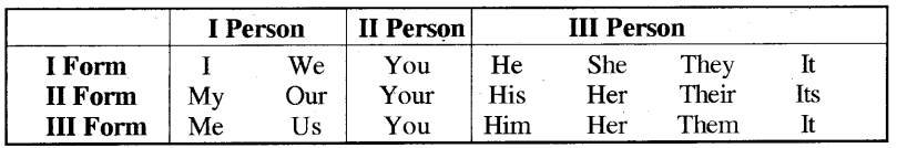RBSE Class 7 English Grammar Indirect SpeechReported Speech 1