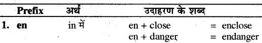 RBSE Class 7 English Vocabulary Prefix and Suffix 1