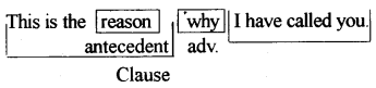 RBSE Class 8 English Grammar Adverb 1