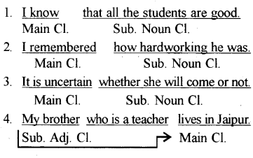 RBSE Class 8 English Grammar Clauses 1