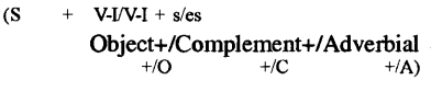 RBSE Class 8 English Grammar Tenses 1