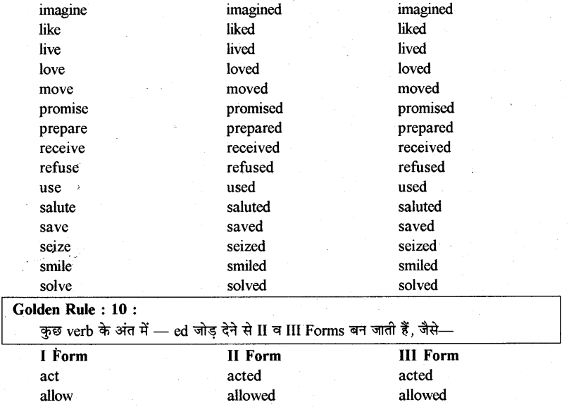 RBSE Class 9 English Grammar Tenses 23