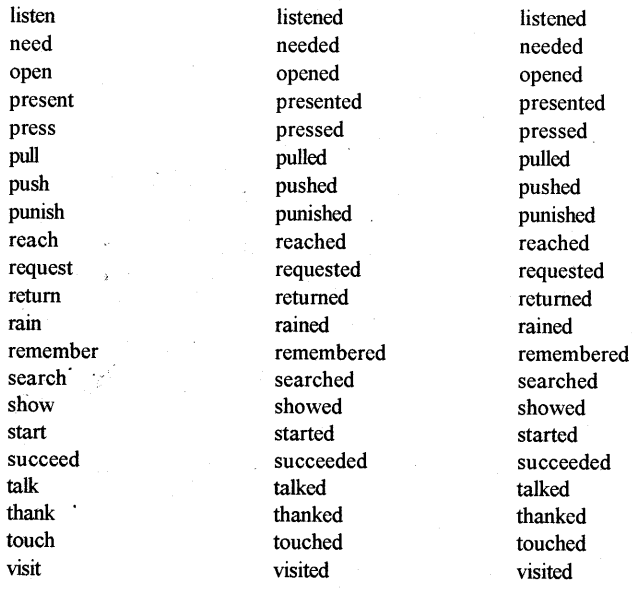 RBSE Class 9 English Grammar Tenses 25
