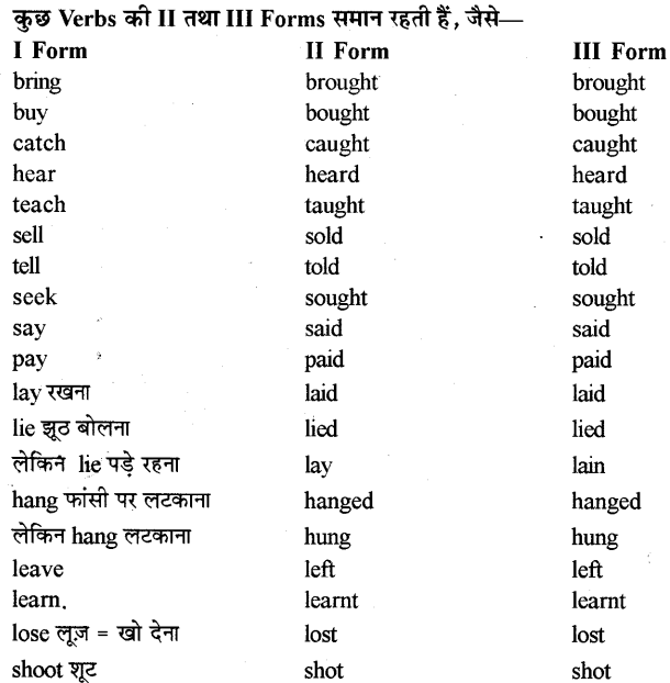 RBSE Class 9 English Grammar Tenses 27
