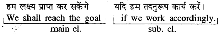 RBSE Class 9 English Grammar Tenses 6