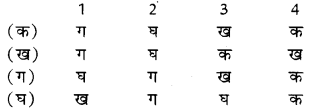 RBSE Solutions for Class 10 Social Science Civics Chapter 5 जन-संघर्ष और आंदोलन 1