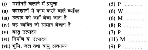 RBSE Solutions for Class 10 Social Science Geography Chapter 6 विनिर्माण उद्योग 2