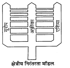 RBSE Solutions for Class 11 History Chapter 1 समय की शुरुआत से 2