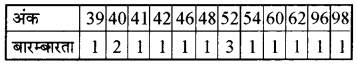 RBSE Solutions for Class 9 Maths Chapter 14 सांख्यिकी Ex 14.4 4