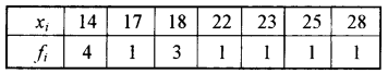 RBSE Solutions for Class 9 Maths Chapter 14 सांख्यिकी Ex 14.4 5