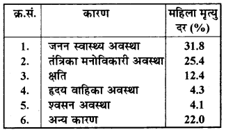 RBSE Solutions for Class 9 Maths Chapter 14 सांख्यिकीEx 14.3 1