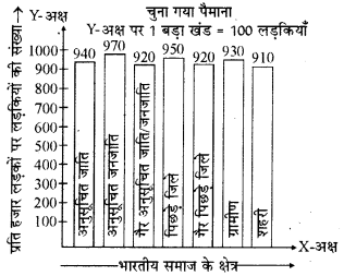RBSE Solutions for Class 9 Maths Chapter 14 सांख्यिकीEx 14.3 4