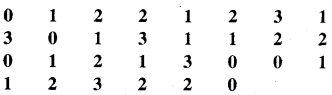 RBSE Solutions for Class 9 Maths Chapter 14 सांख्यिकी Ex 14.2 10