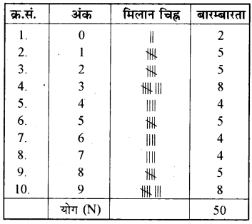 RBSE Solutions for Class 9 Maths Chapter 14 सांख्यिकी Ex 14.2 12