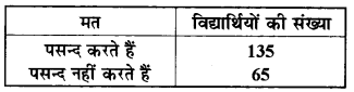 RBSE Solutions for Class 9 Maths Chapter 15 प्रायिकता Ex 15.1 12