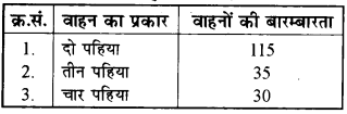 RBSE Solutions for Class 9 Maths Chapter 15 प्रायिकता Ex 15.1 18