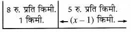 RBSE Solutions for Class 9 Maths Chapter 4 दो चरों वाले रैखिक समीकरण Ex 4.3 9