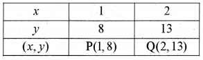 RBSE Solutions for Class 9 Maths Chapter 4 दो चरों वाले रैखिक समीकरण Ex 4.3 10