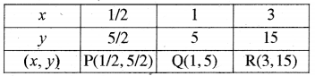 RBSE Solutions for Class 9 Maths Chapter 4 दो चरों वाले रैखिक समीकरण Ex 4.3 13