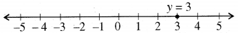 RBSE Solutions for Class 9 Maths Chapter 4 दो चरों वाले रैखिक समीकरण Ex 4.4 1